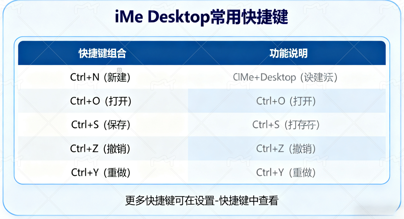 iMe Desktop 全面教程:高效管理你的數字資產
