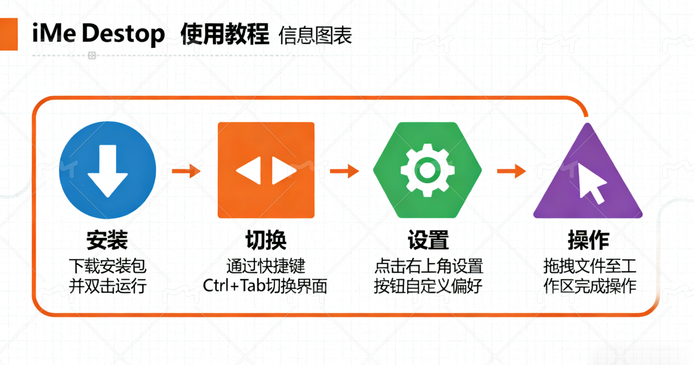 iMe Desktop 全面教程:高效管理你的數字資產